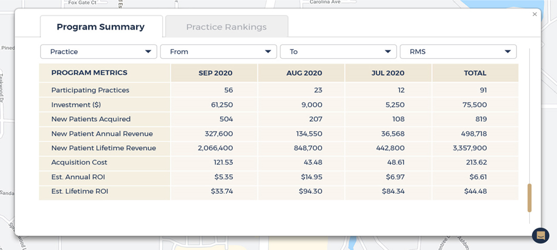 Program Summary Metrics