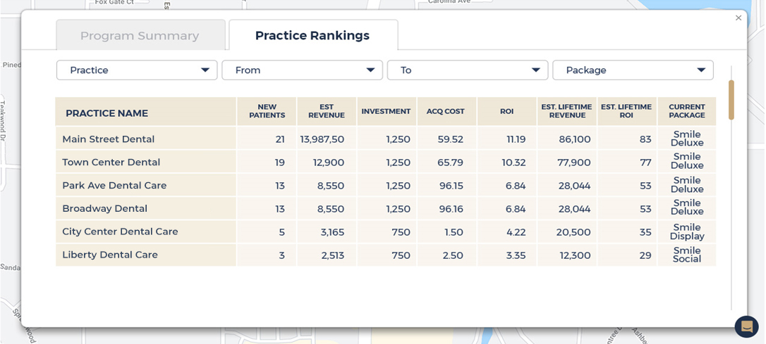 Practice Rankings